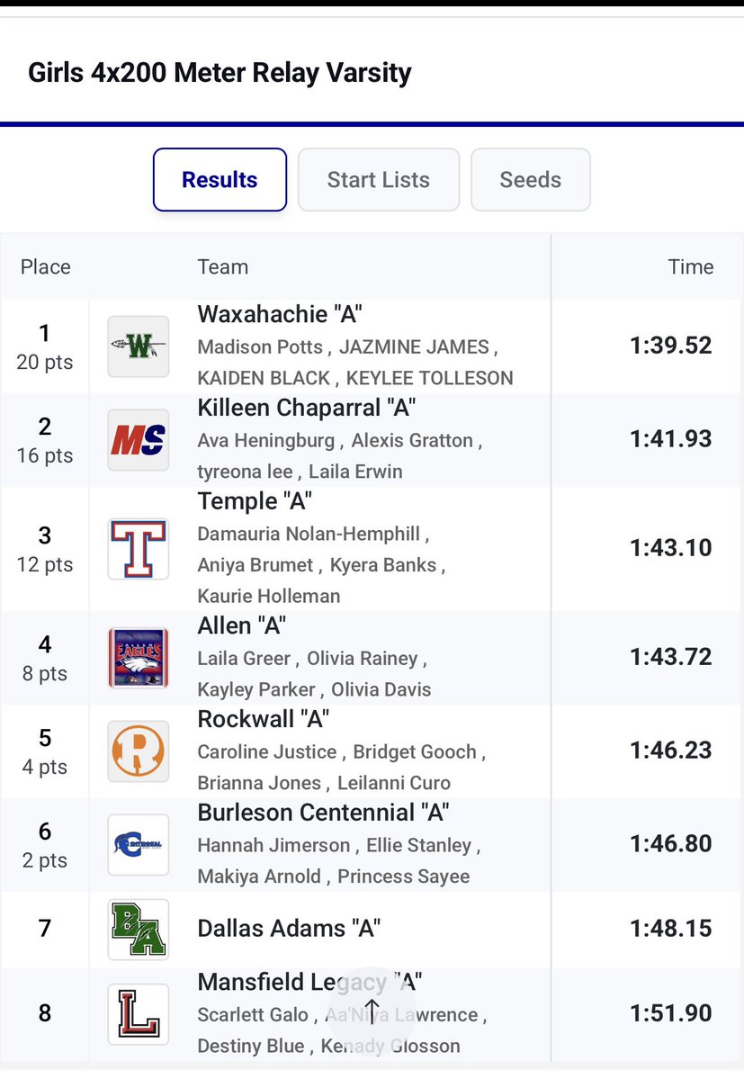 Chaparral Women's Track & Field tweet media