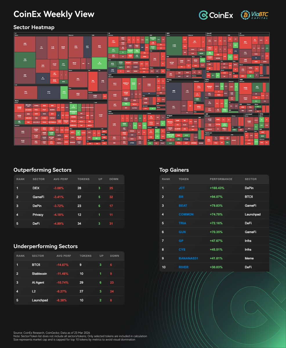 CoinEx Research tweet media