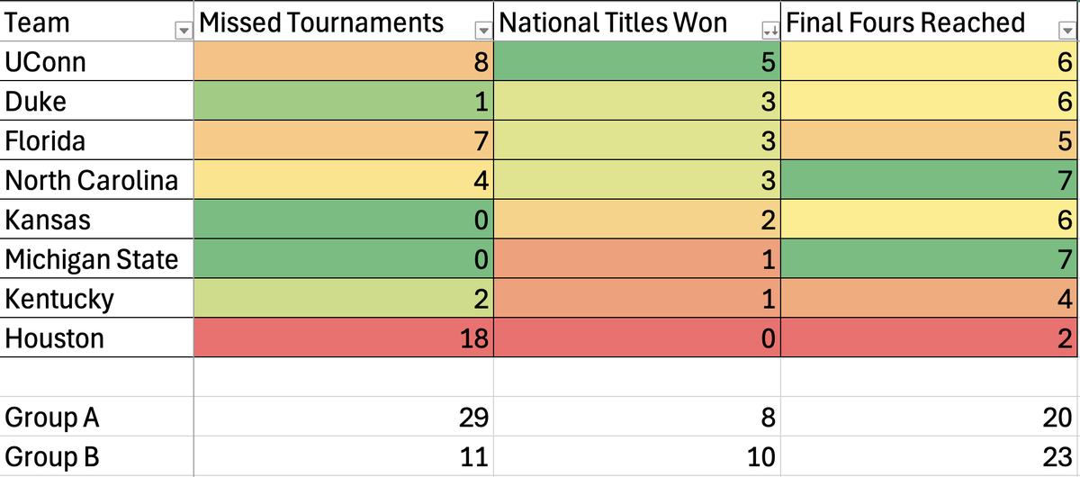 pivot tables tweet media