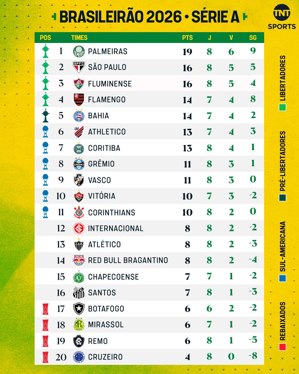 TNT Sports BR tweet media