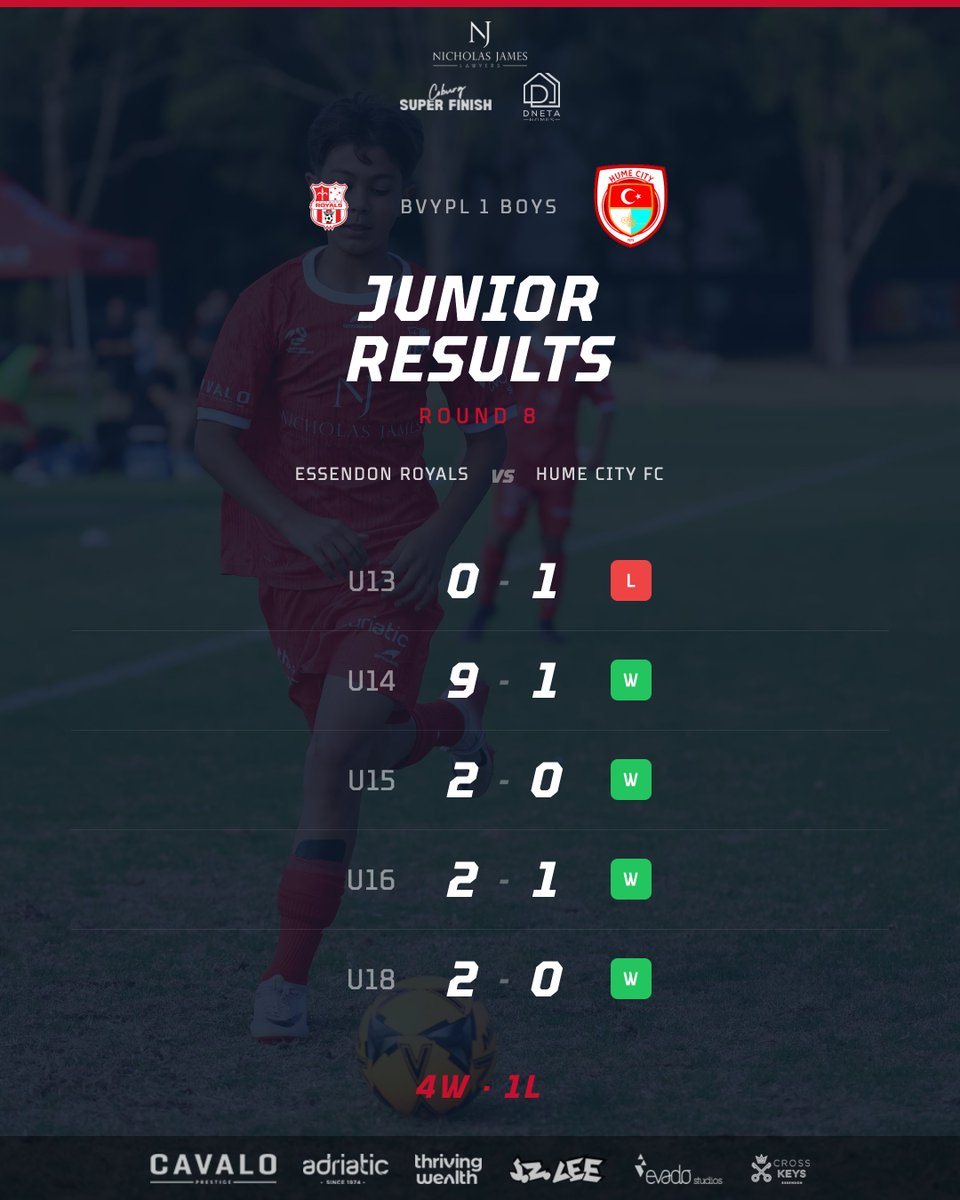 Essendon Royals SC tweet media