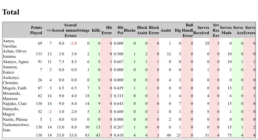 Stats@VollyballUG tweet media