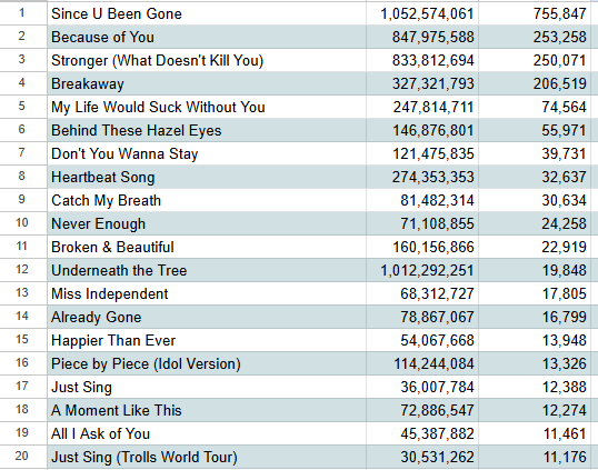 Kelly Clarkson Spotify Fan Account tweet media
