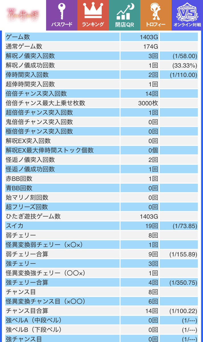 wanmalu10's tweet photo. 6枚突っ込んだグール、6000枚カマ掘られ
乱心状態で乱れ打ちしてたら👹に救われた
あ、バキは2度と打ちません https://t.co/NcPv8Z48Ic