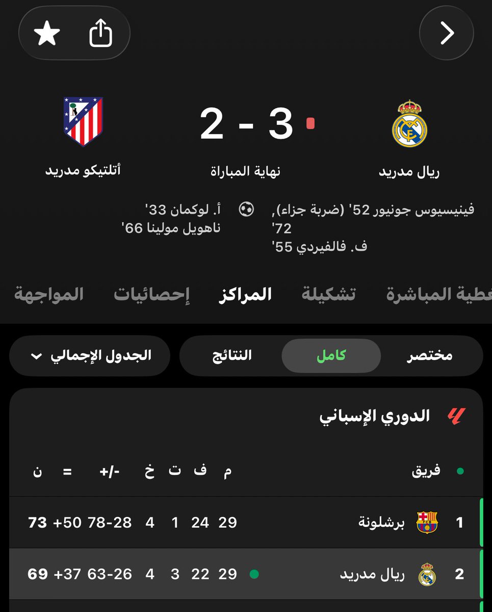 ابو كيميتش #الاحتياطي tweet media