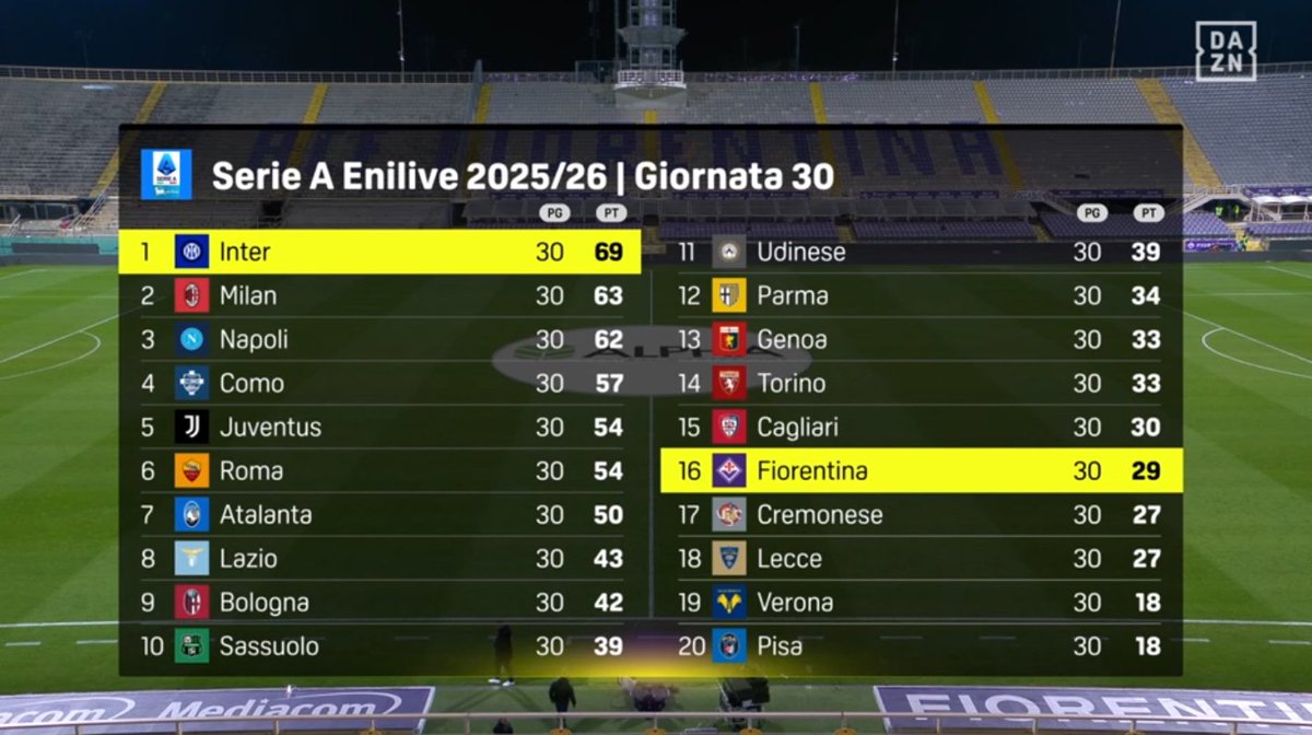 Daniele Mari tweet media