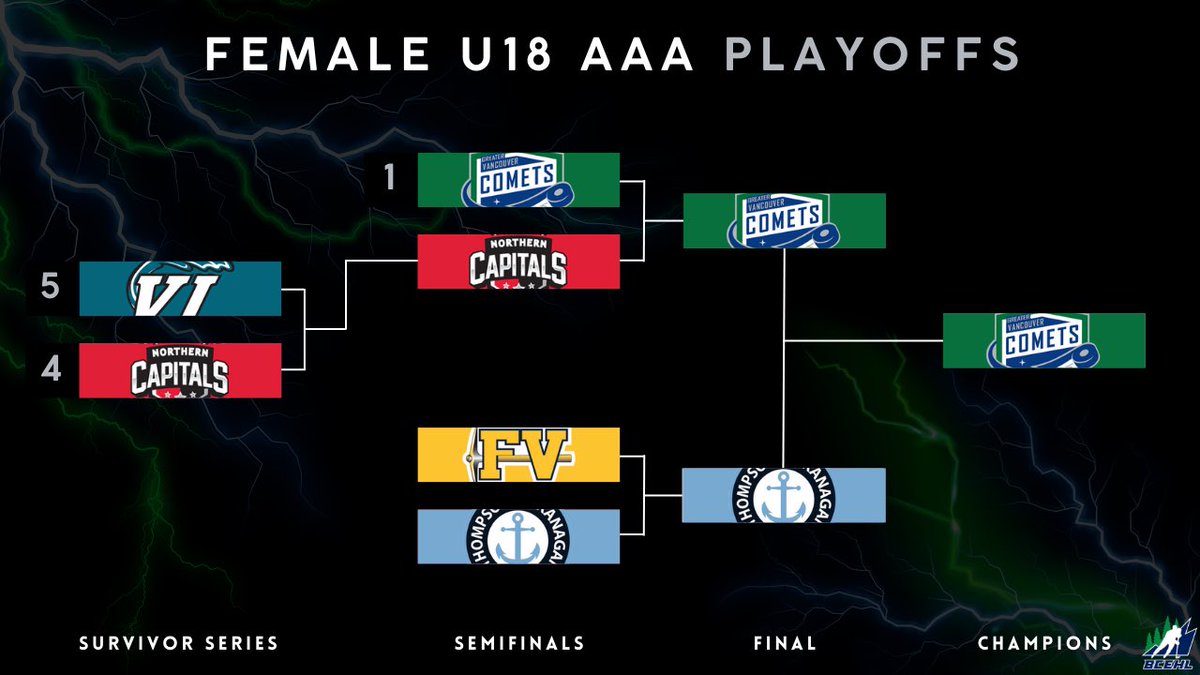 BC Elite Hockey League tweet media