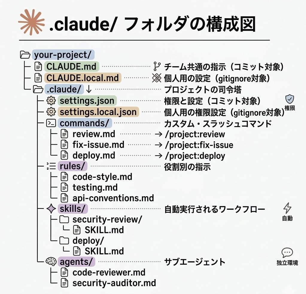 Claude Code研究所|スパルタClaude Code塾 tweet media