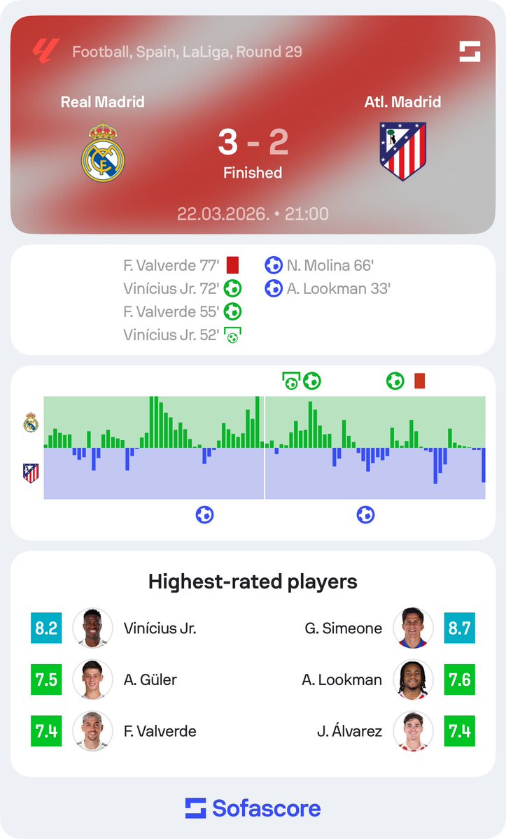 Sofascore Football tweet media