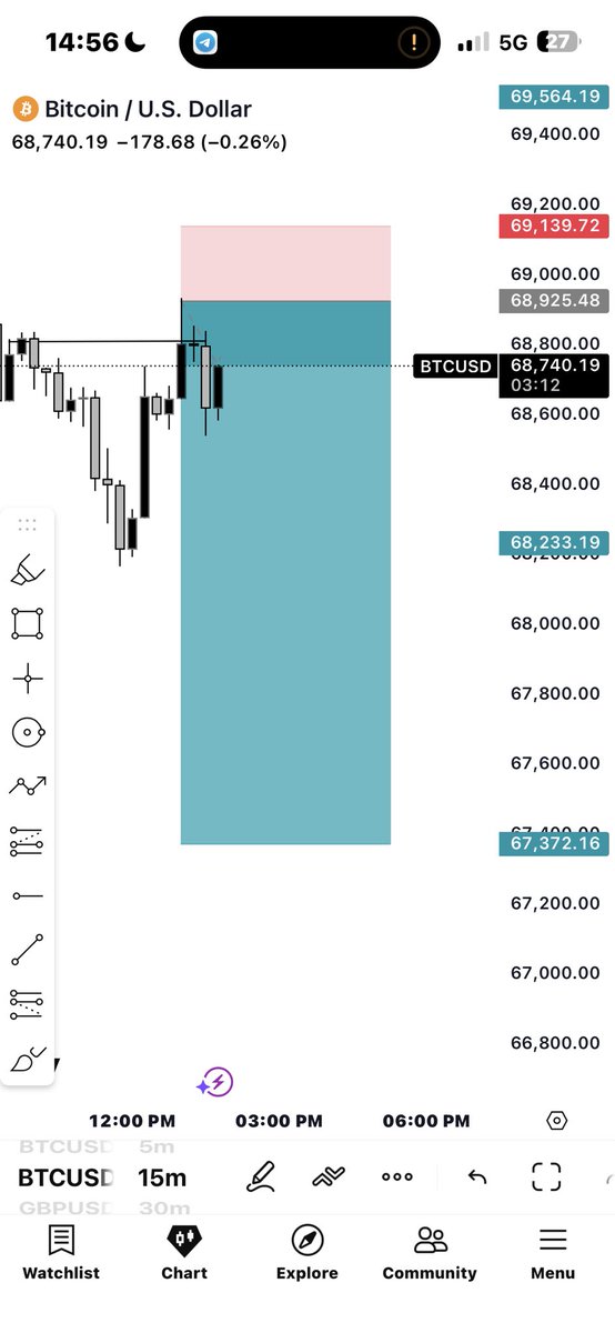 Great Forex Academy tweet media
