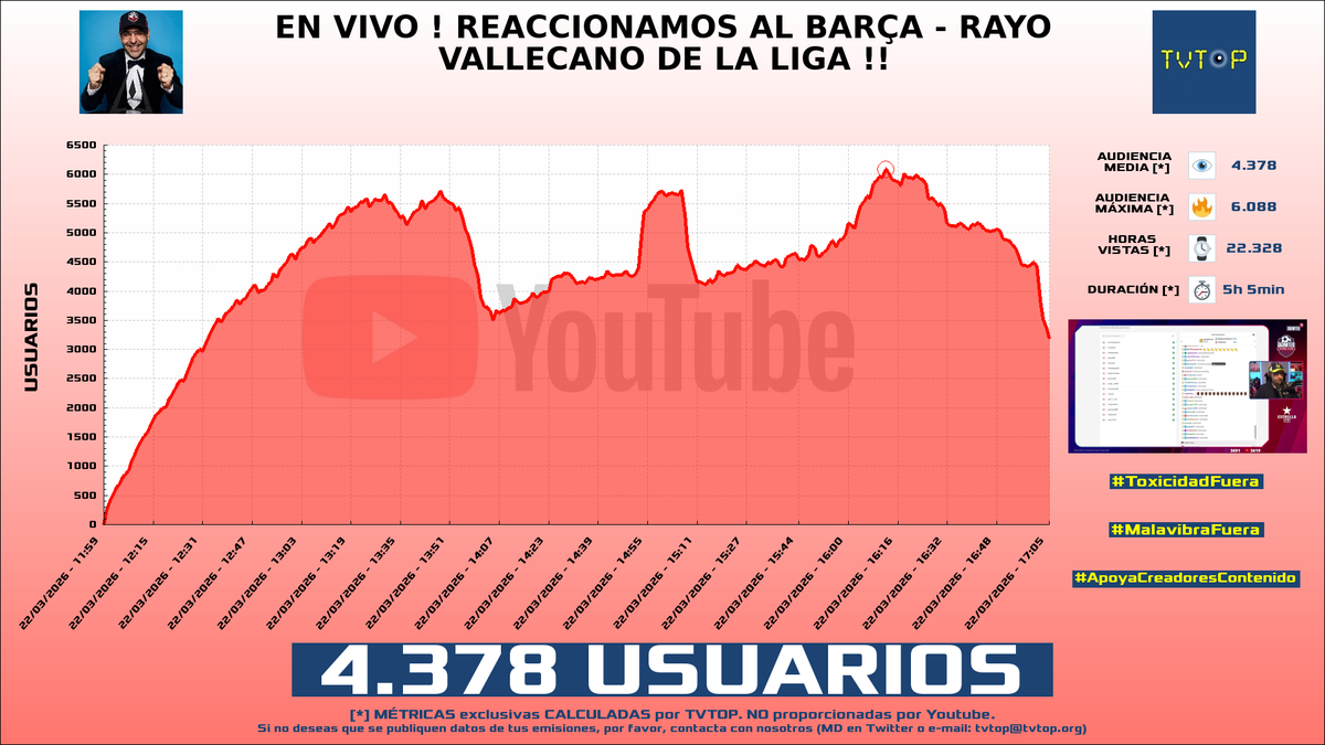 TVTOP España tweet media