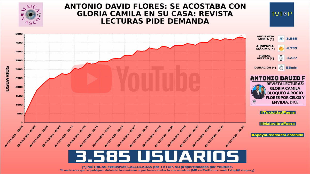 TVTOP España tweet media