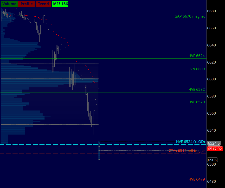 #ES_F Gap down reopening but.. #daytrading ko-fi.com/verniman