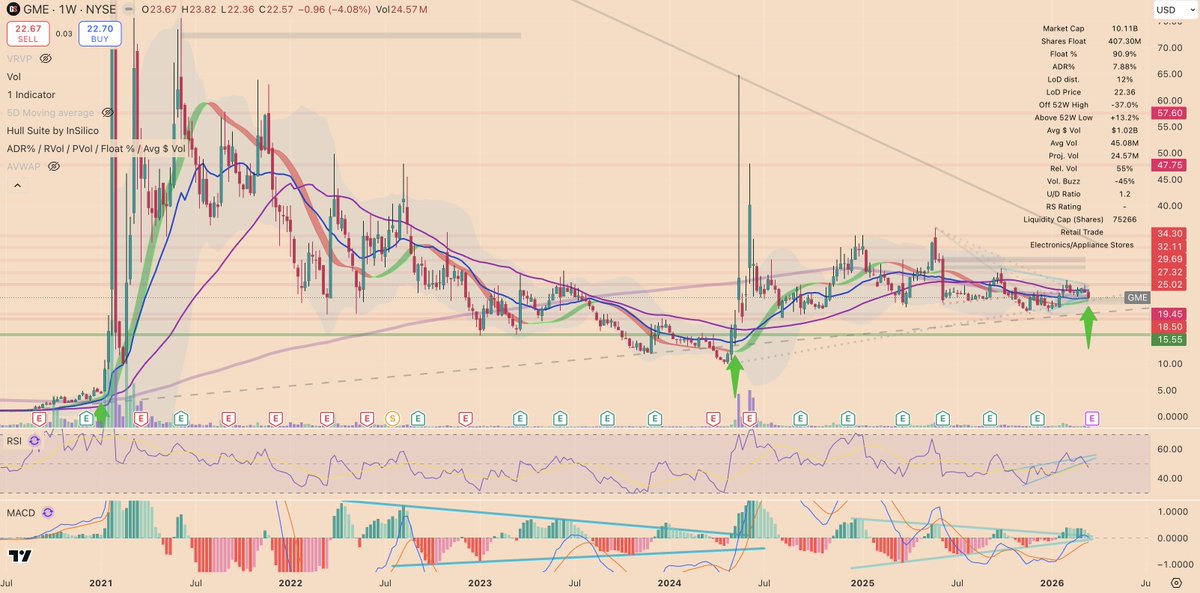 SimulatedMarkets tweet media