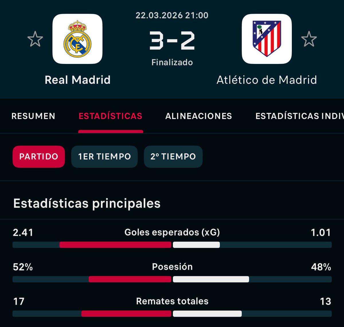 ApuestasElite7's tweet photo. 🪜 13 REMATES ATM 🔴⚪️

▪️Más 9.5 remates ✅
▪️Más 11.5 remates ✅
▪️Más 13.5 remates ✖️
▪️Más 15.5 remates ✖️

💰Sumamos +3 unidades ✅

Pues si no llega a ser por el inútil de Giménez un escalón más mínimo, pese a ello sumamos +3 unidades ¡A SEGUIR!🫡 https://t.co/Lx054GfrkY