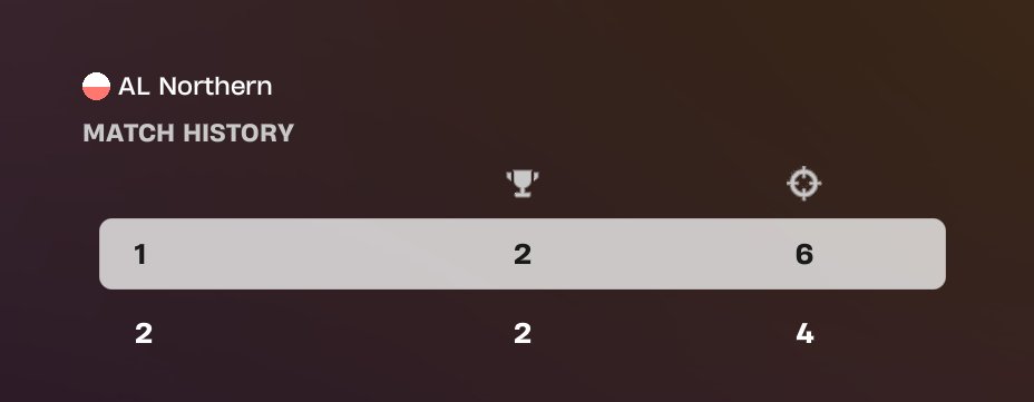 Northern tweet media