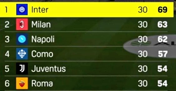 Interista Vero🖤💙🇵🇸🇧🇷 tweet media