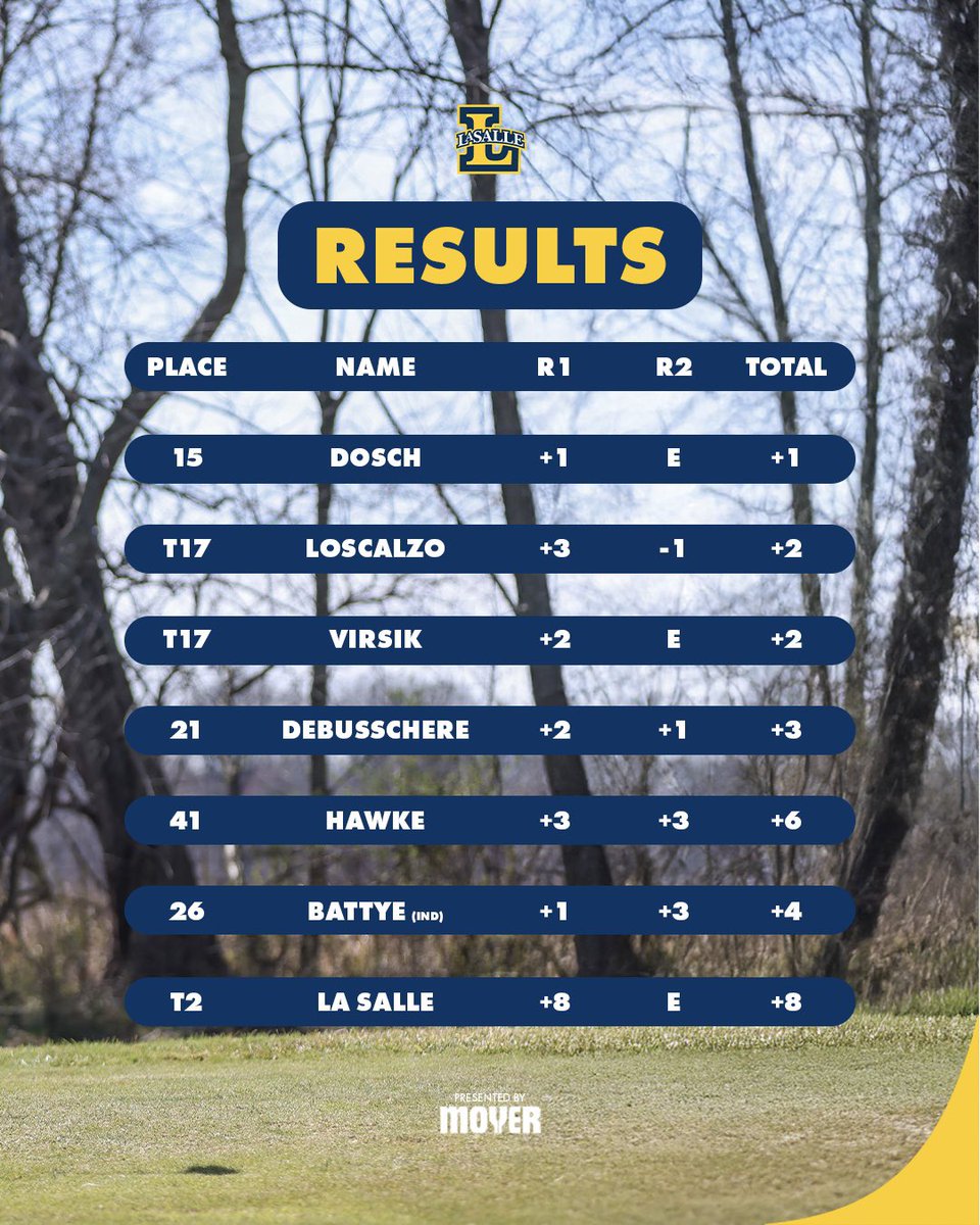 La Salle Athletics tweet media