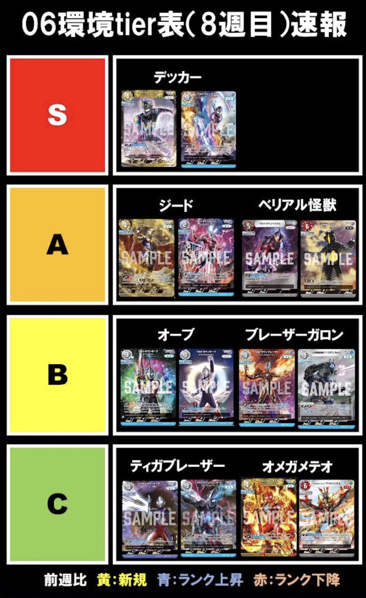 【非公式】UCG大会データ集計 tweet media