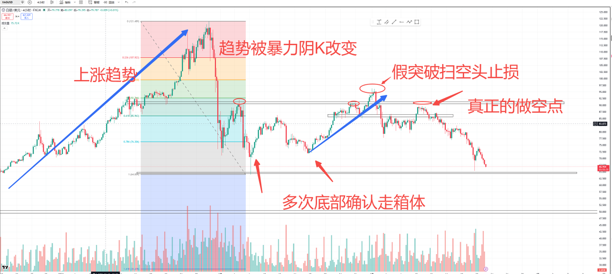 平头哥 投机录 tweet media