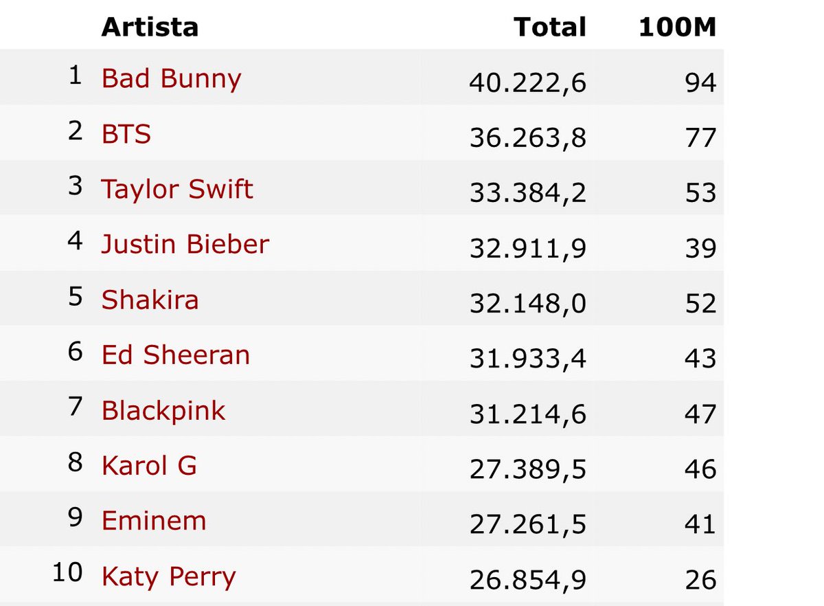 Laura ⟭⟬⁷ tweet media