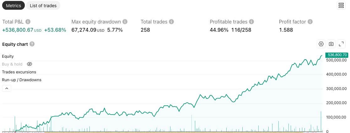 SCryptoTrader tweet media
