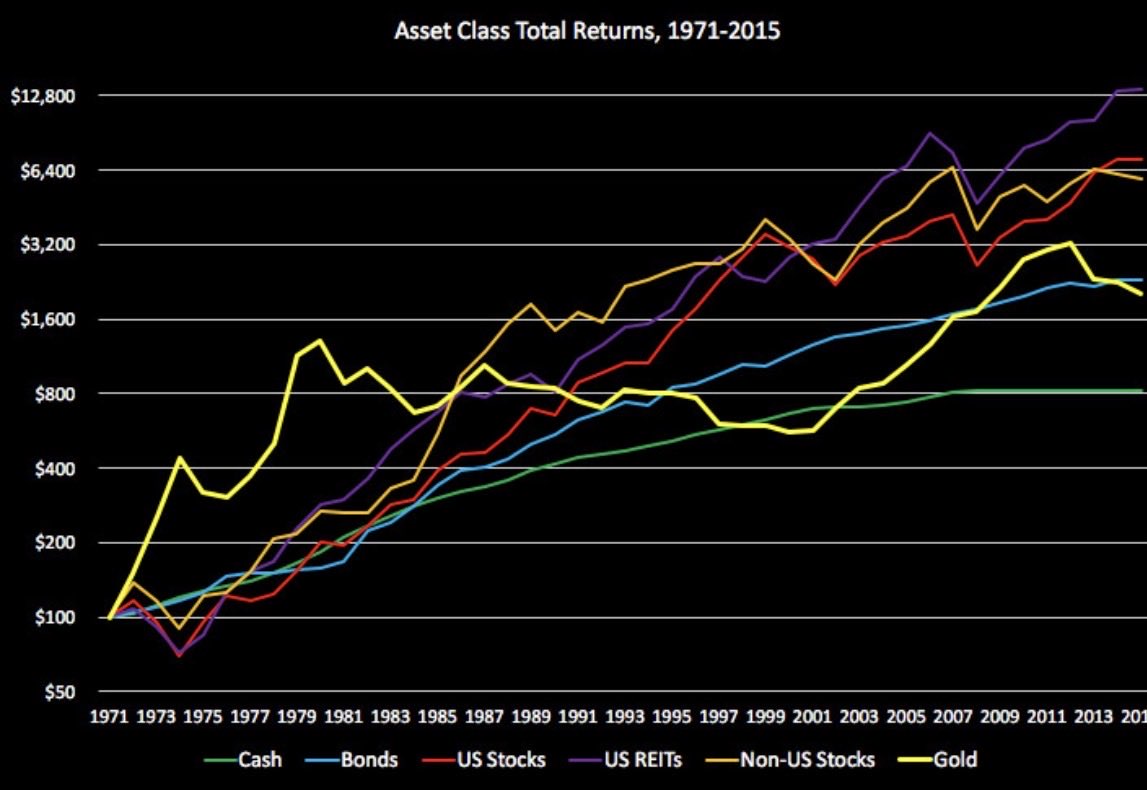 Common Sense Investing tweet media