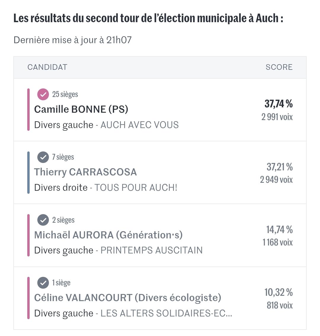 Pierre B. tweet media