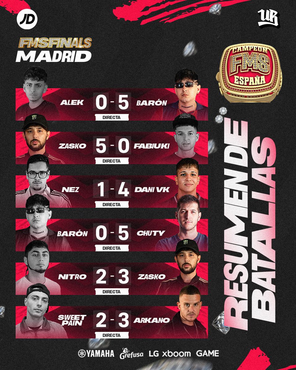 FMS España 🇪🇸 tweet media