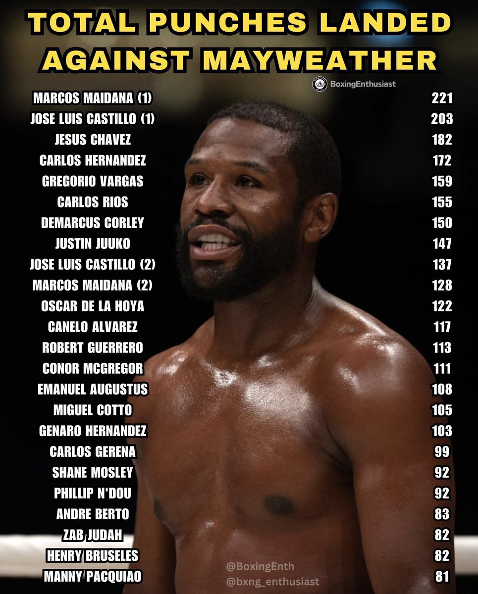 BoxingEnthusiast tweet media