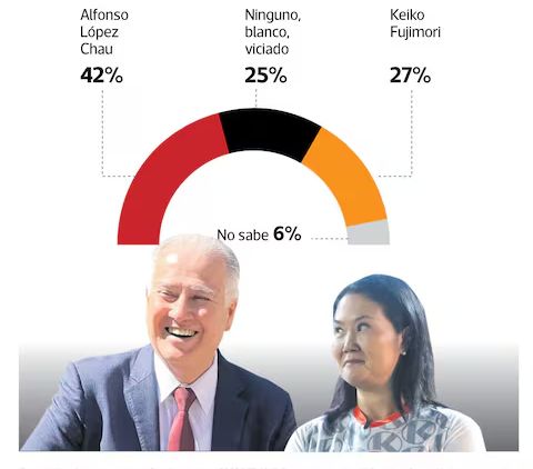 Dante Bobadilla tweet media