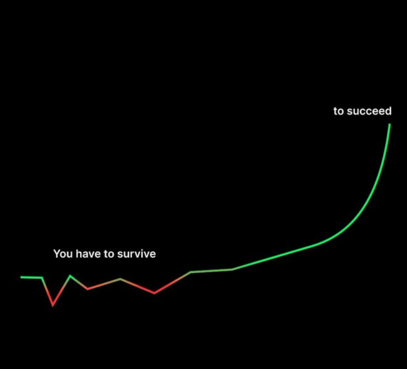 tradertheory's tweet photo. Nobody talks about the flat part.

The losses.

The slow grind.

The nothing.

That is where most people give up.

That is also the only path to the part where real money gets made.

You have to earn the curve. https://t.co/uF8ojU4vyU