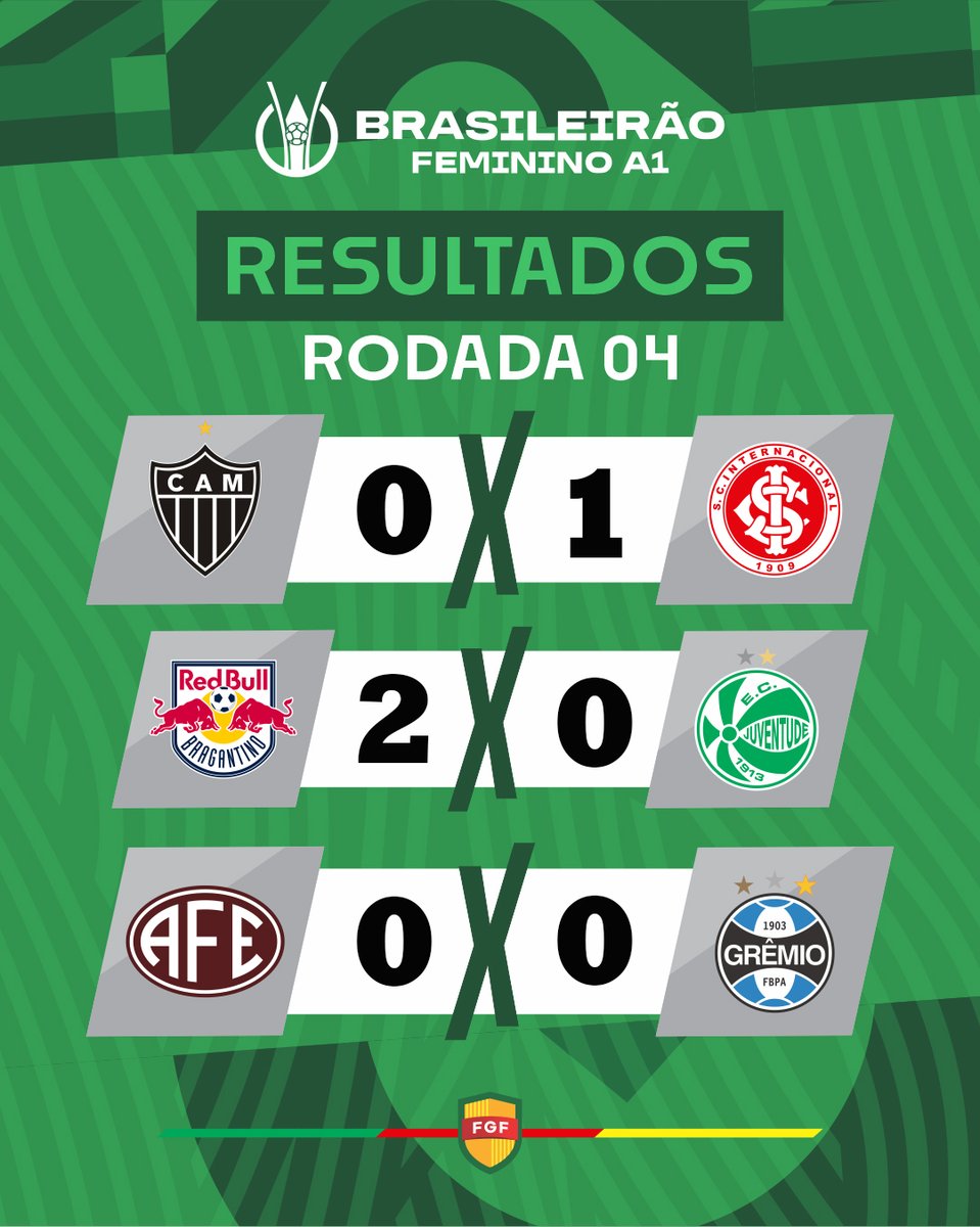 Federação Gaúcha de Futebol tweet media