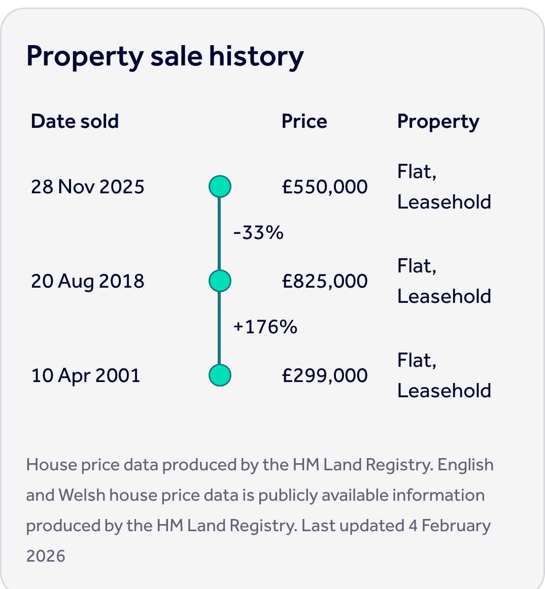 LondonPriceDrop tweet media