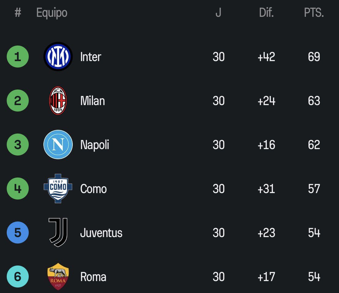 Milan Club LAT tweet media