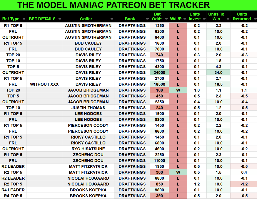 Byron Lindeque tweet media