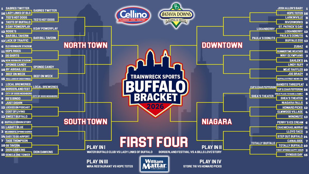 Trainwreck Sports tweet media