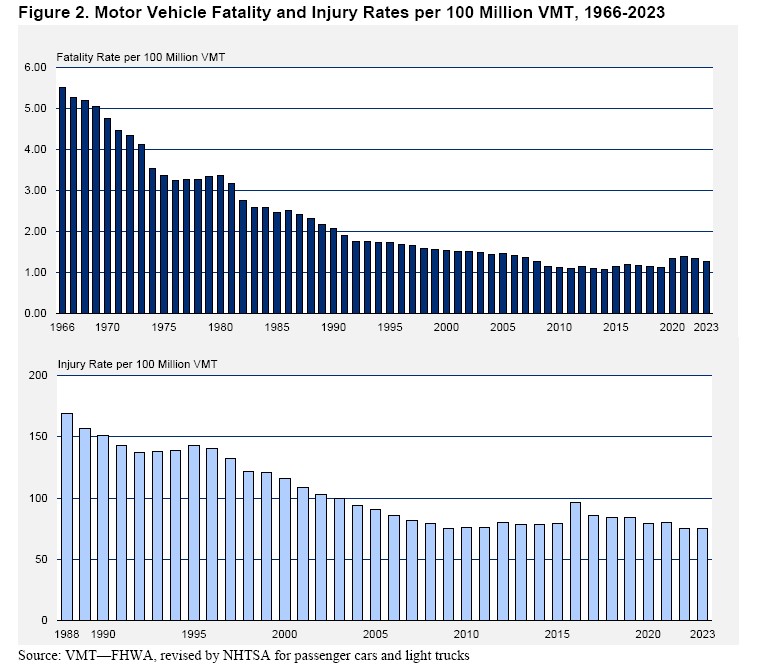 DriveBikeWalk tweet media