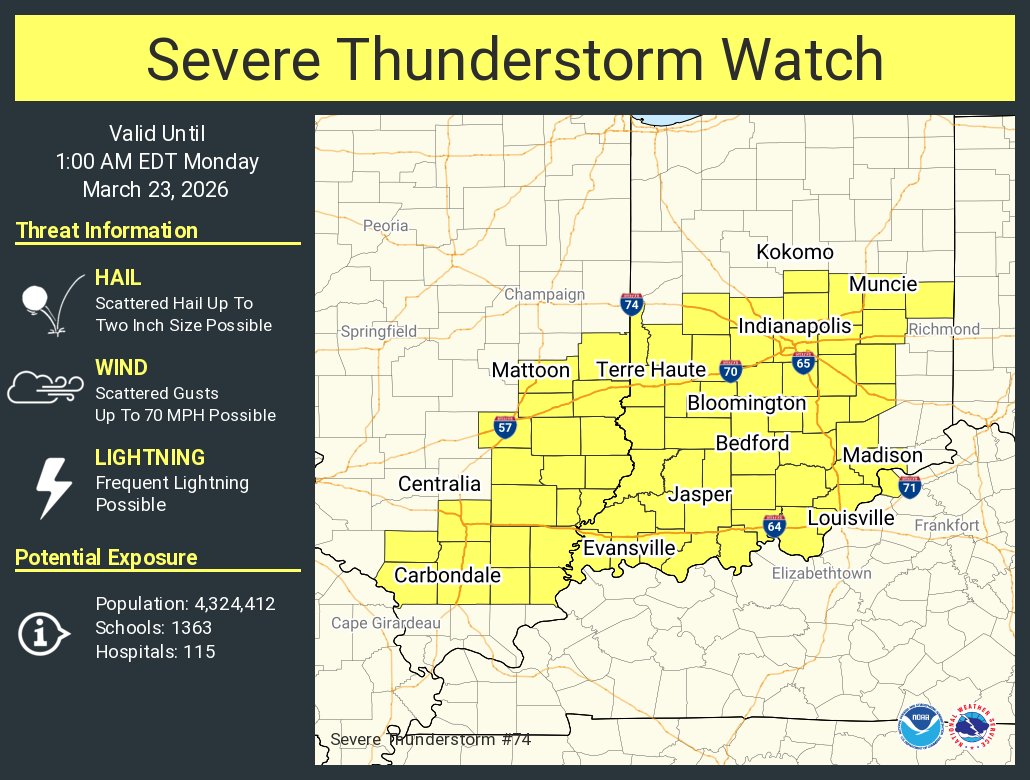 NWS Indianapolis tweet media