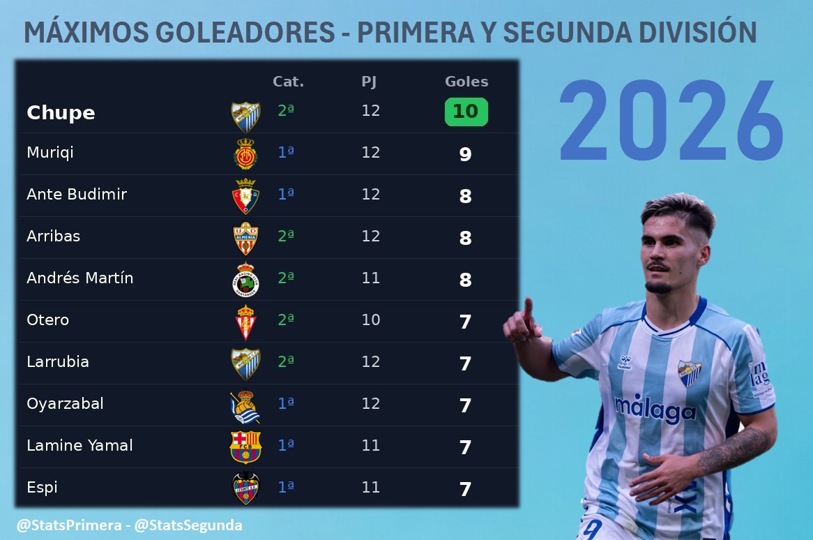 StatsSegunda tweet media