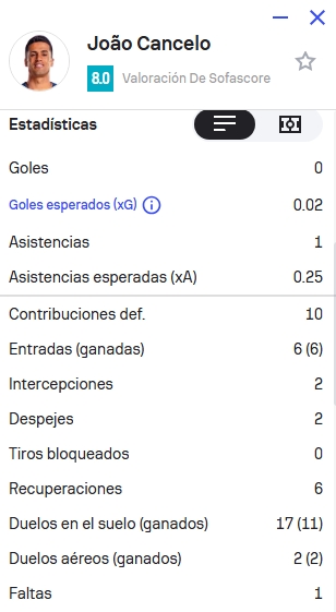 Comunio España ⚽️ tweet media