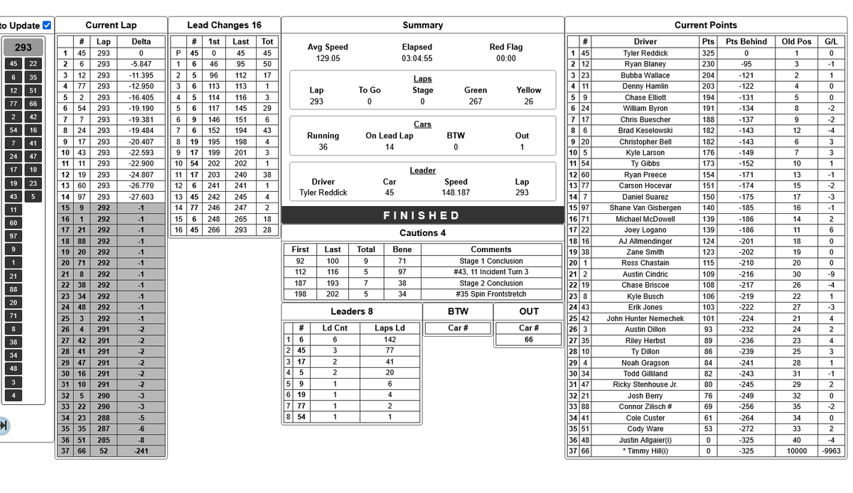 CupScene.com tweet media