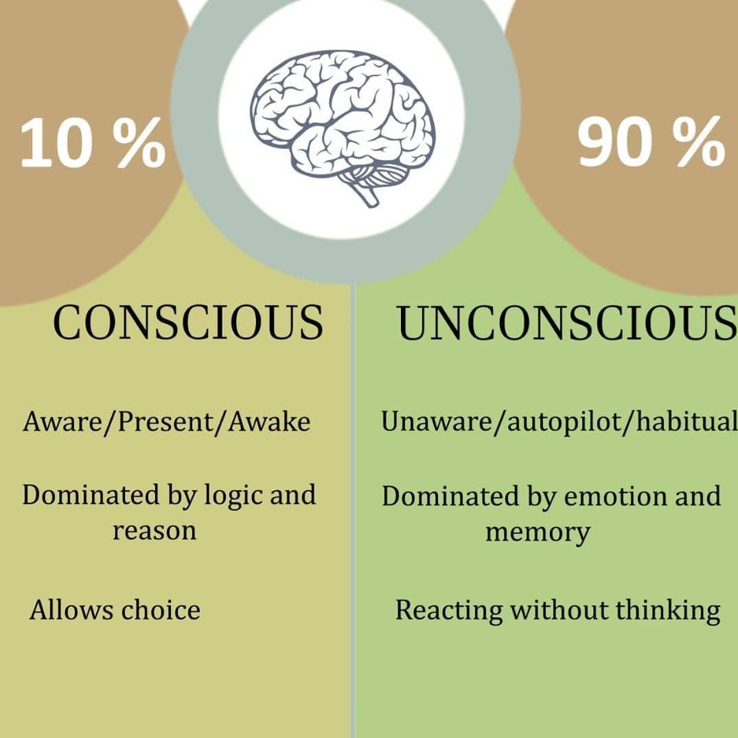 JulieParker144's tweet image. "Understanding #consciousness is one of the most substantial challenges of 21st-century science and is urgent due to advances in artificial intelligence (AI) and other technologies."  
Image: reddit.com/r/colorpie/com… #Reddit #Conscious #Subconscious #Unconcsious