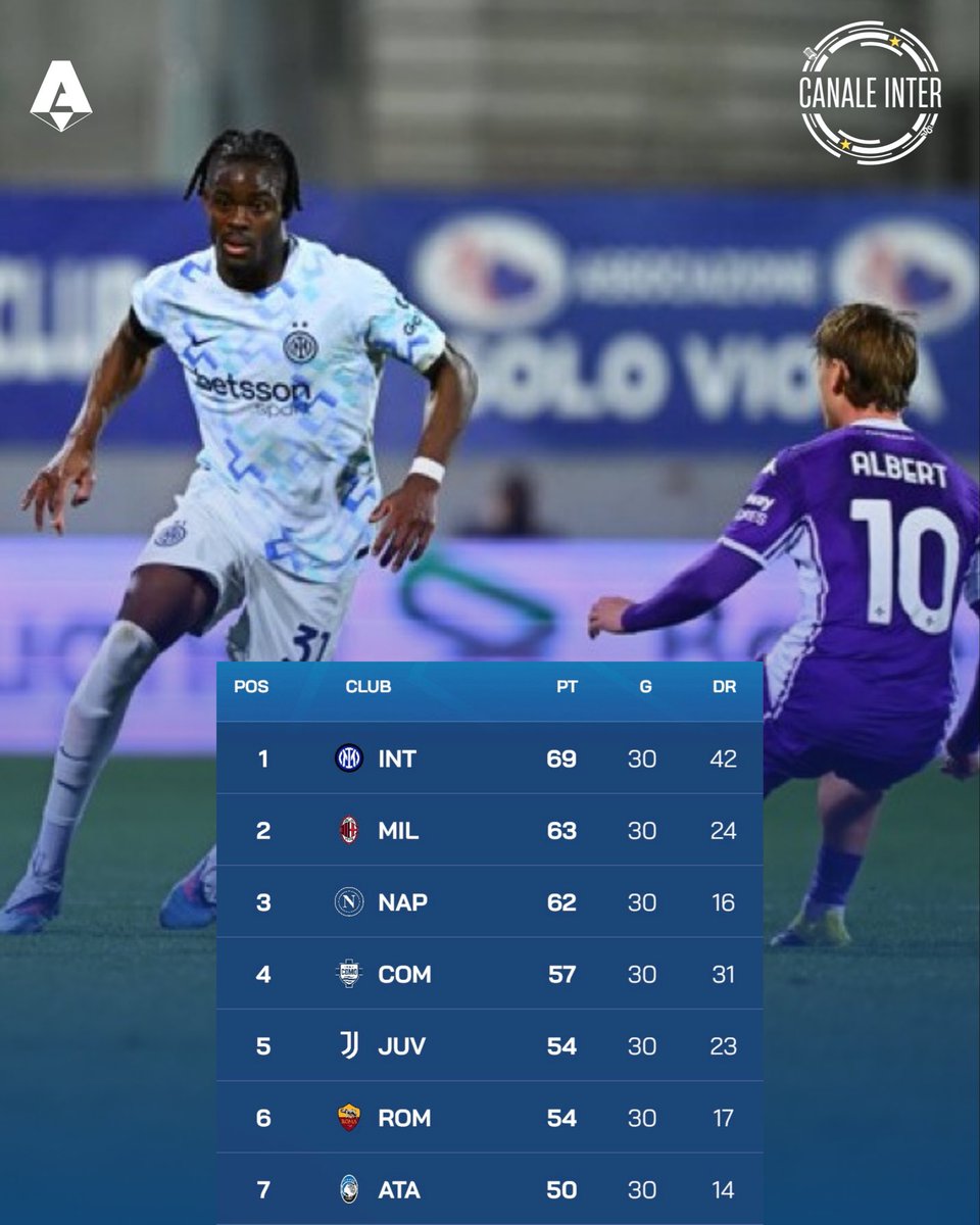 Canale Inter tweet media