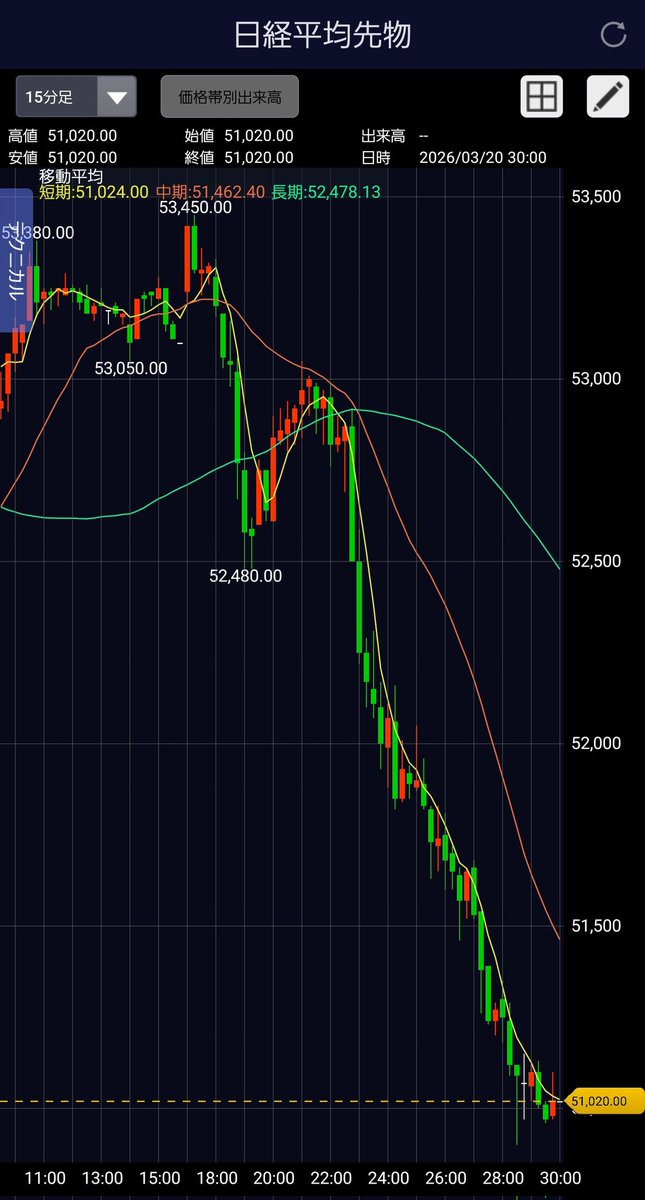 ♠BaByDoll(B.B.Ch.)♦@世界6位のOPトレーダー tweet media