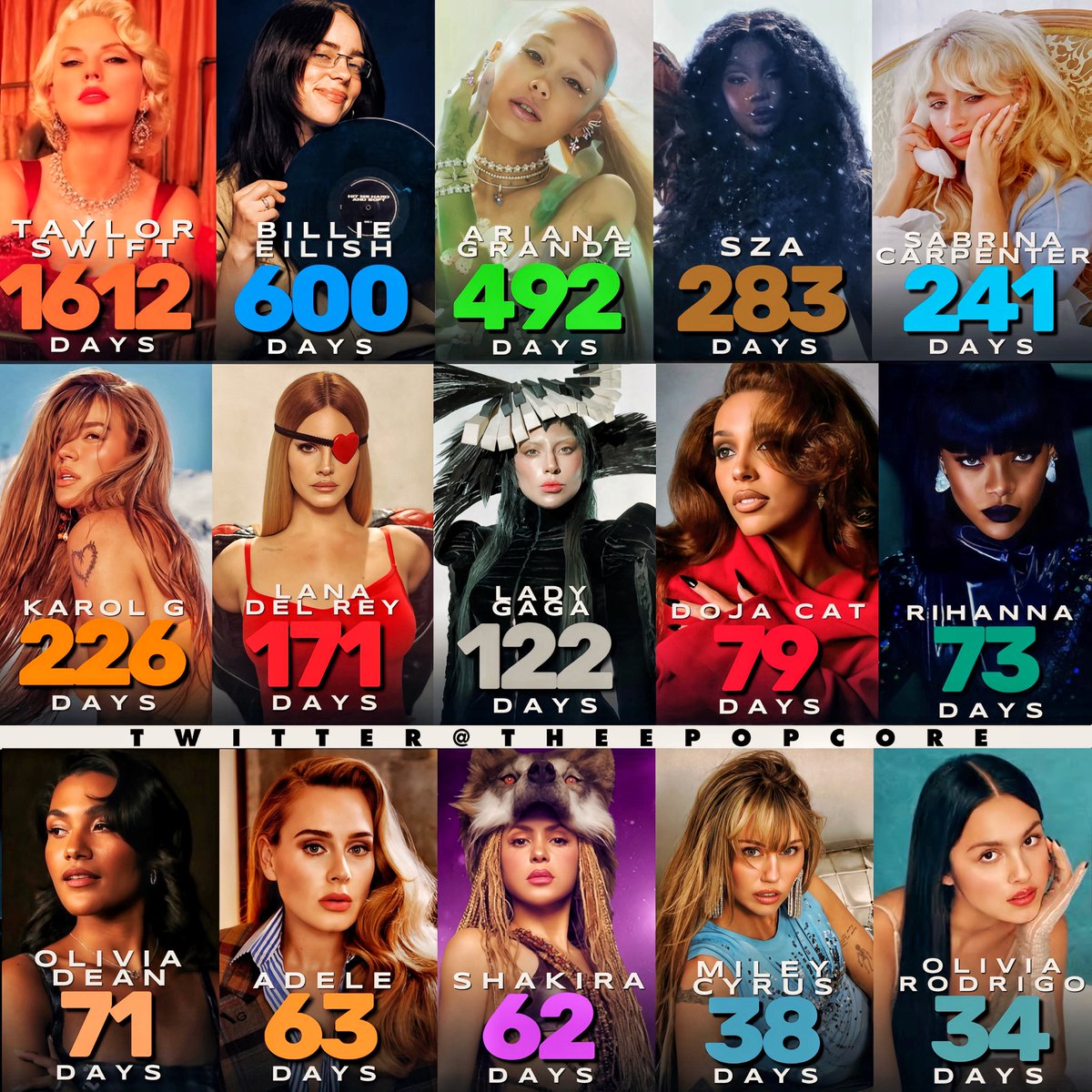 Pop Core tweet media