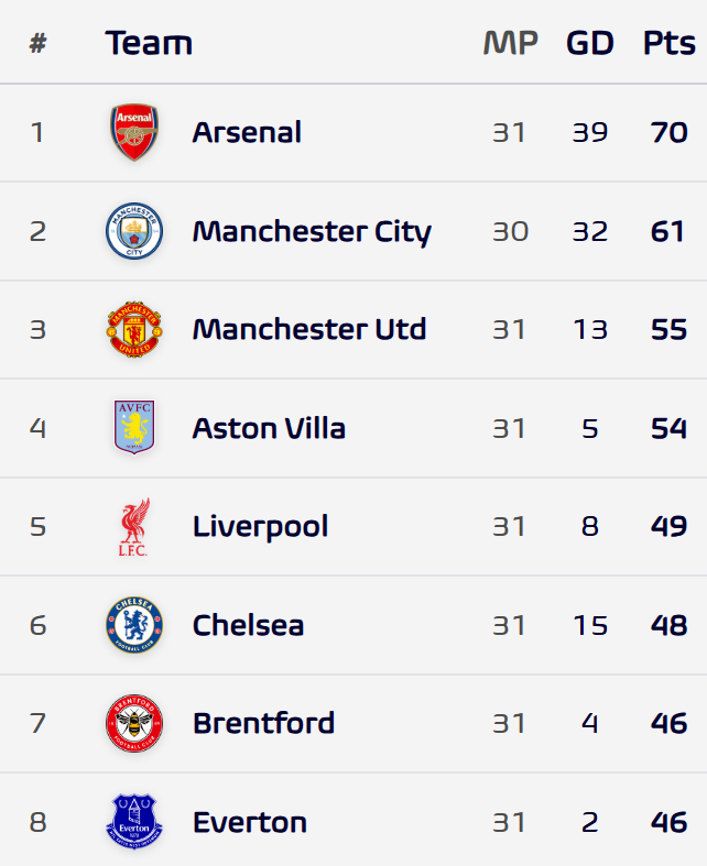 Football Meets Data tweet media