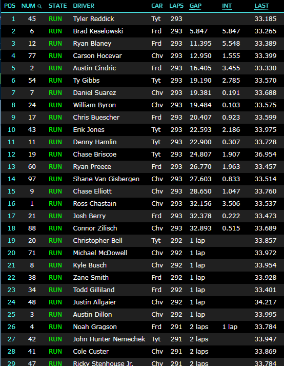 🏁「 Alerta Racing 」🏁 tweet media