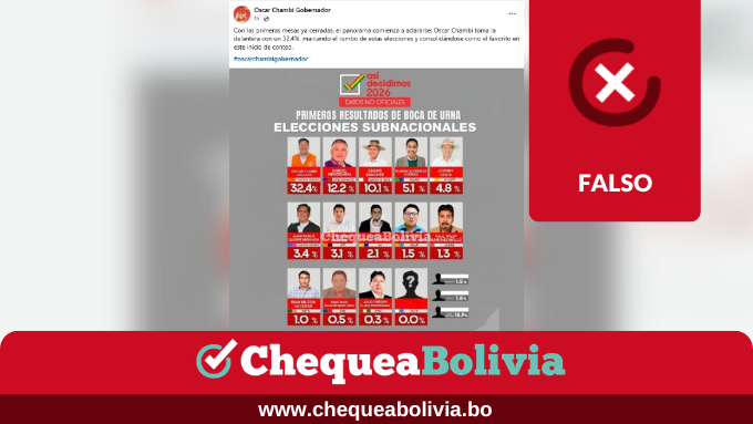 ChequeaBolivia tweet media