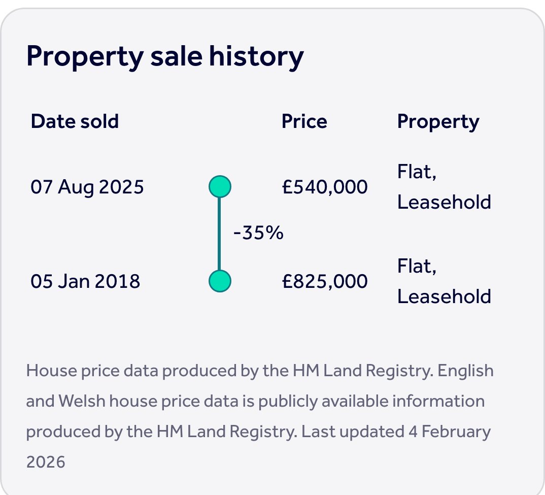 LondonPriceDrop tweet media